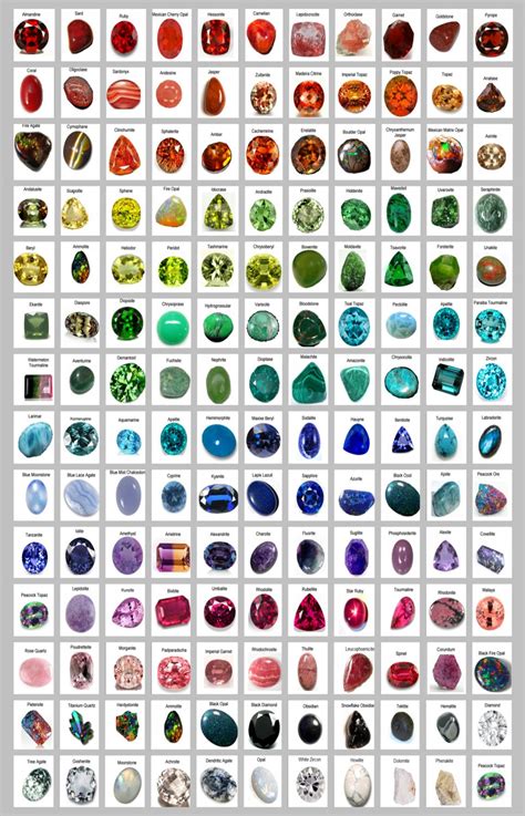 A List Of Precious And Semi Precious Gemstones Chart 18x28 45cm70cm