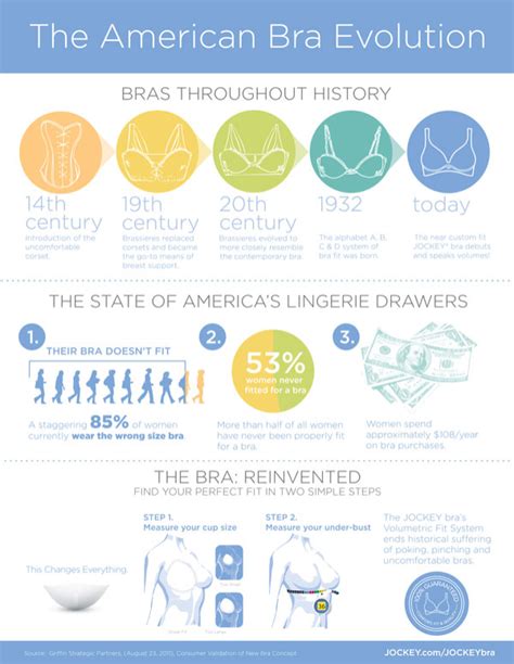 The American Bra Evolution [infographic]