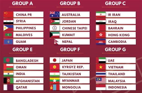 27 Schedule Fifa World Cup 2022 Groups Png