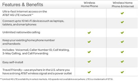 Https://tommynaija.com/home Design/at T Wireless Home Phone Wireless Data Plan