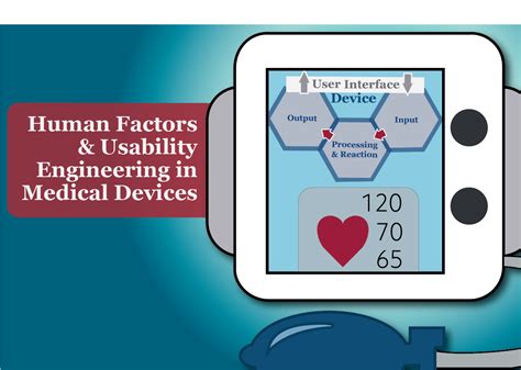 Human Factors And Usability Engineering In Medical Devices