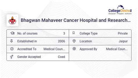 Bhagwan Mahaveer Cancer Hospital And Research Centre College Of Nursing