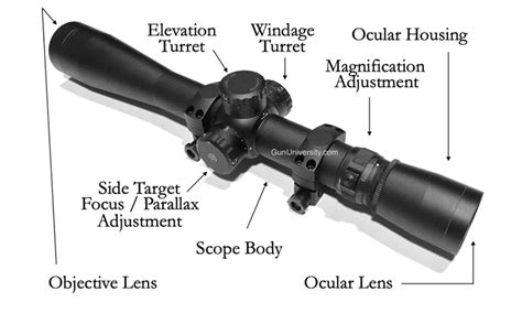 Understanding The Parts Of A Rifle Scope NSSF Let S Go Shooting