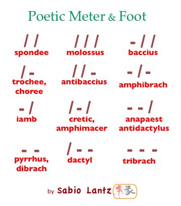 Meter Poems