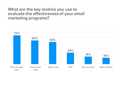 Email Click Through Rate 2023 How To Increase Ctr By 53
