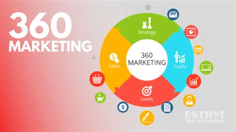 Best 360 Marketing Agency Top 5 Choices For 2022