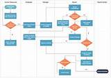 Photos of Flowchart For Payroll Management System
