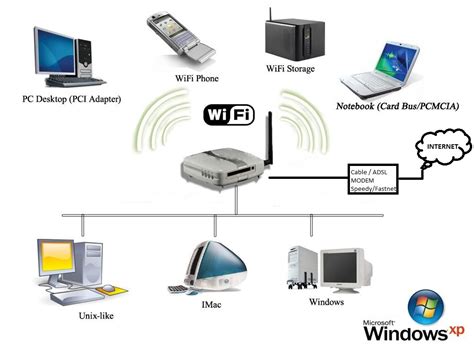 Esquema Muy Simplificado De Una Red Wi Fi