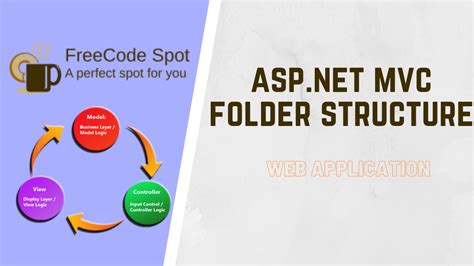 Asp Net Core Mvc Feature Folders Codingsight Vrogue Co