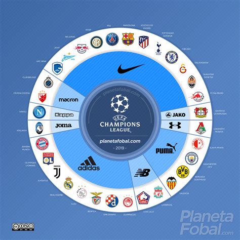Manchester city, champions of england's premier league, are searching for their first champions league title in their first ever final. Marcas deportivas de la UEFA Champions League 2019/2020 ...