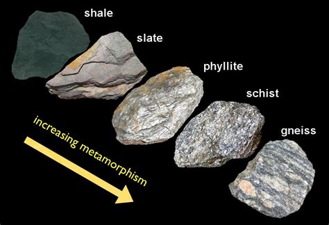 Types Of Metamorphic Rocks With Names