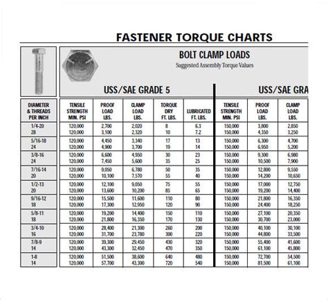 Standard Torque Chart For Bolts