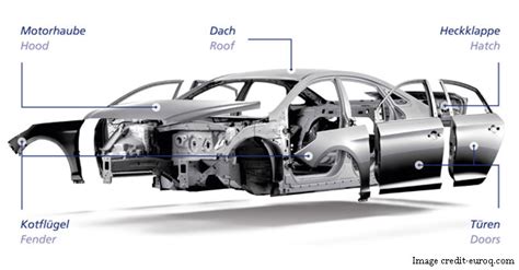 Understanding Automotive Design Part 2 Automobiles