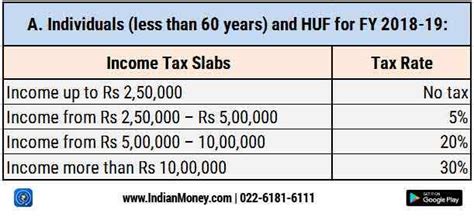 And assessing the tax based on the new slab will be done in the next year that in the assessment year. Income Tax Rules For FY 2018-19 | IndianMoney
