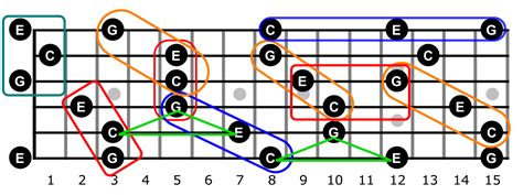 Caged System And Chord Tone Soloing Part 4 Guitar Chords Blog
