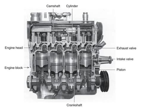 Inline 6 Cylinder Engine Diagram