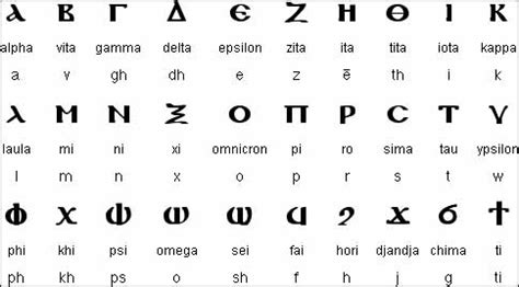 Egyptian hieroglyph signs used to write the sounds of egypt's language. It was originally devised by the priests to record the ...