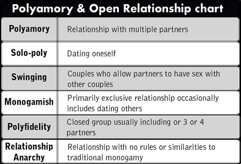 For the breaking benjamin song, see polyamorous (song). The many forms of relationships - The Equinox