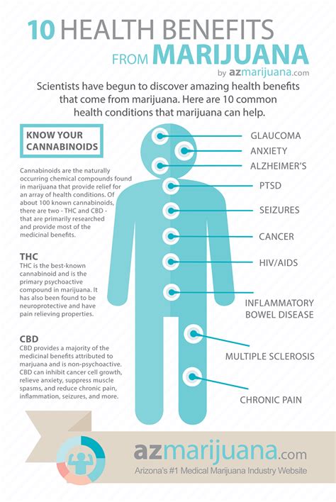 10 Health Benefits from Medical Marijuana