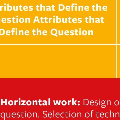 Operationalisation Process Download Table