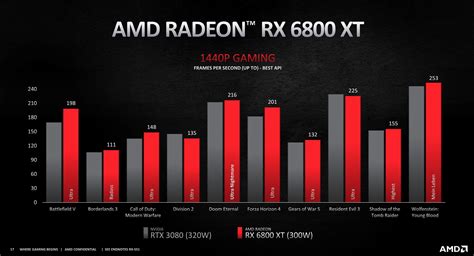 Nvidia Rtx Vs Amd Radeon Rx Xt Which Graphics Card Will Win