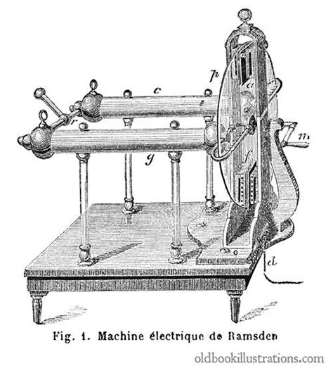 Ramsden Friction Machine Old Book Illustrations
