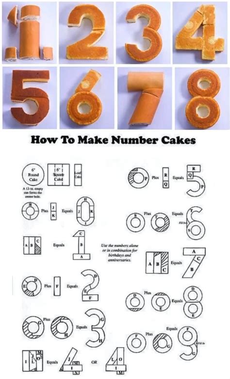 How To Create Easy Number Cakes No Special Tins Required Artofit