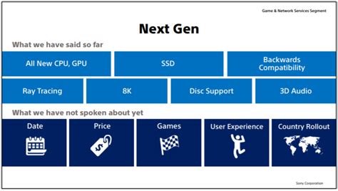 Ps5 Vs Ps4 Pro Game Loading Performance Shown Off On Video