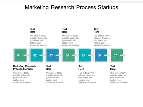 Marketing Research Process Startups Ppt Powerpoint Presentation Ideas