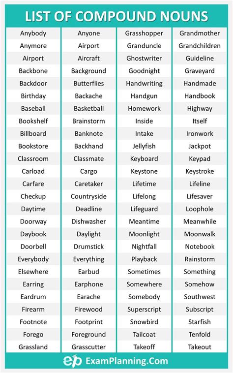 Helpful ways to learn about compound words. List of Compound Nouns | English language learning ...