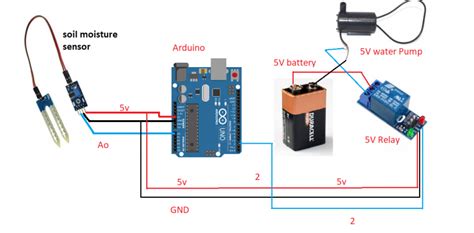 How To Make Smart Irrigation System Using Arduino