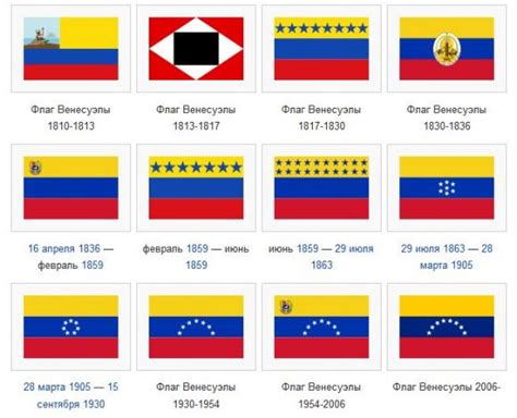 Флаг Венесуэлы Фото Картинки Telegraph