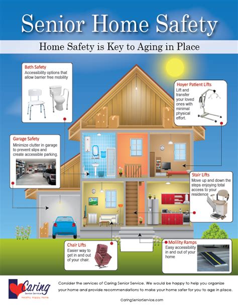 Check These Key Areas In The Home For Improvements To Help Your Elderly