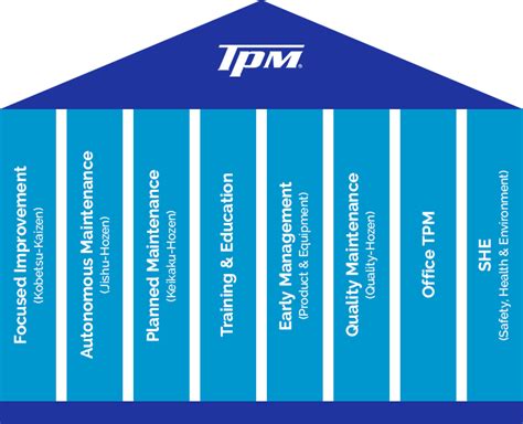 Trusted platform module (tpm, also known as iso/iec 11889) is an international standard for a secure cryptoprocessor, a dedicated microcontroller designed to secure hardware through integrated. Services | JMAC TPM Global