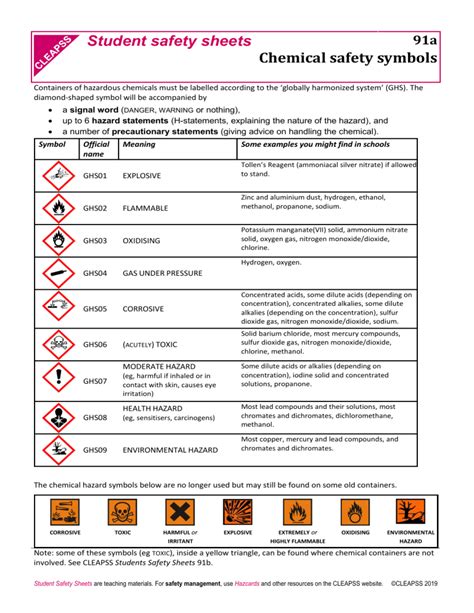 Hazard Symbols Andchemical Examples