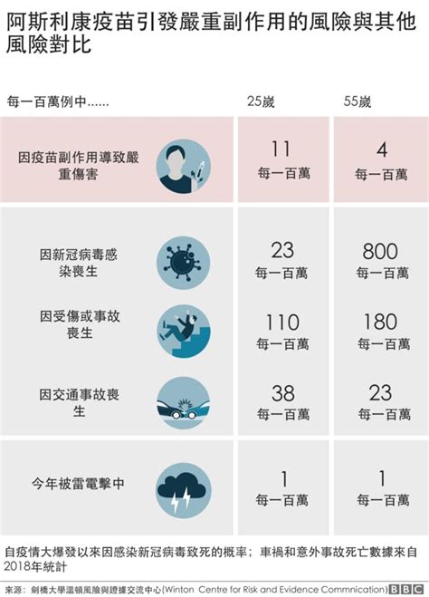 新冠疫苗：混搭接種、副作用和其他幾個基本問題 Bbc News 中文