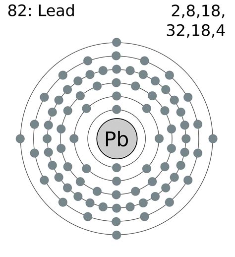 Fileelectron Shell 082 Leadpng Wikimedia Commons