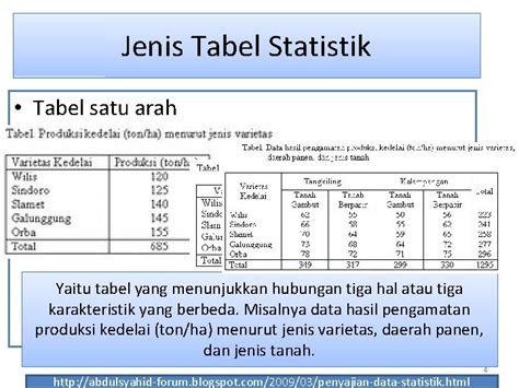 Detail Contoh Tabel Satu Arah Koleksi Nomer 22