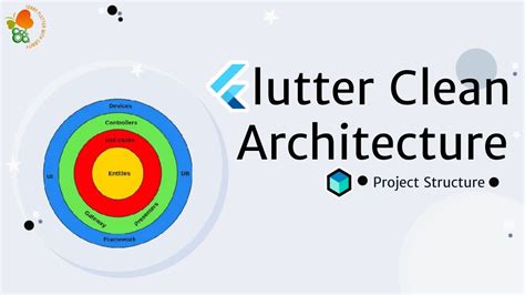 Flutter Clean Architecture With Bloc Project Structure Extension Plugin Youtube