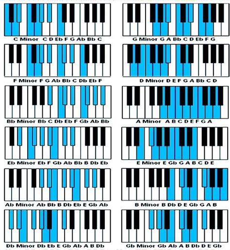 Escala Menor Piano Music Piano Scales Piano Sheet Music Beginners