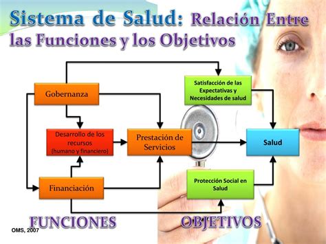 Ppt Gerencia En Salud Powerpoint Presentation Free Download Id5413546