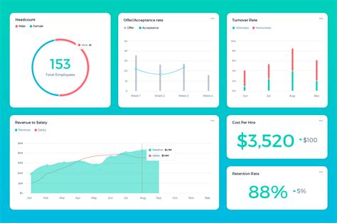 Hr Dashboard Examples