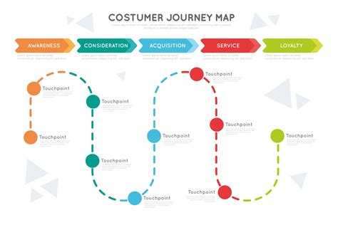 The 4 Types Of Customer Journey Maps 1 Customer Journey Map In Images