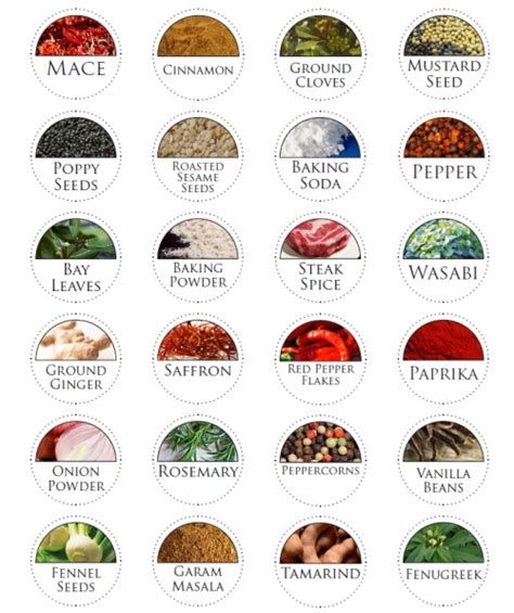 Spice Jar Labels And Template To Print Worldlabel Blog