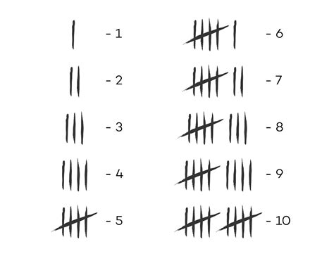 Tally Marks Counting Signs Set 1 10 7655830 Vector Art At Vecteezy