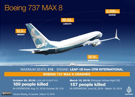 China Ethiopia Ground Boeing 737 Max 8 After Deadly Crash News Al Jazeera
