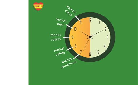 Las Horas En Español Español Sí
