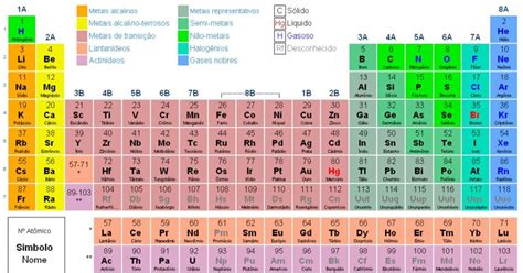 Tabela Periodica Ganha Quatro Novos Elementos Quimicos Bio Nota 10 Images