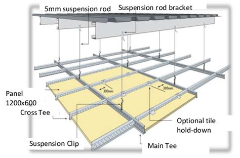 Suspended Ceiling System Components Two Birds Home