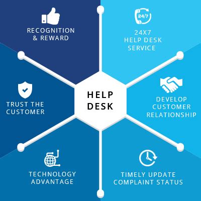 A service desk typically has a broad scope and is designed to provide the user with a single place to go for all their it needs. Help Desk - SupraITS